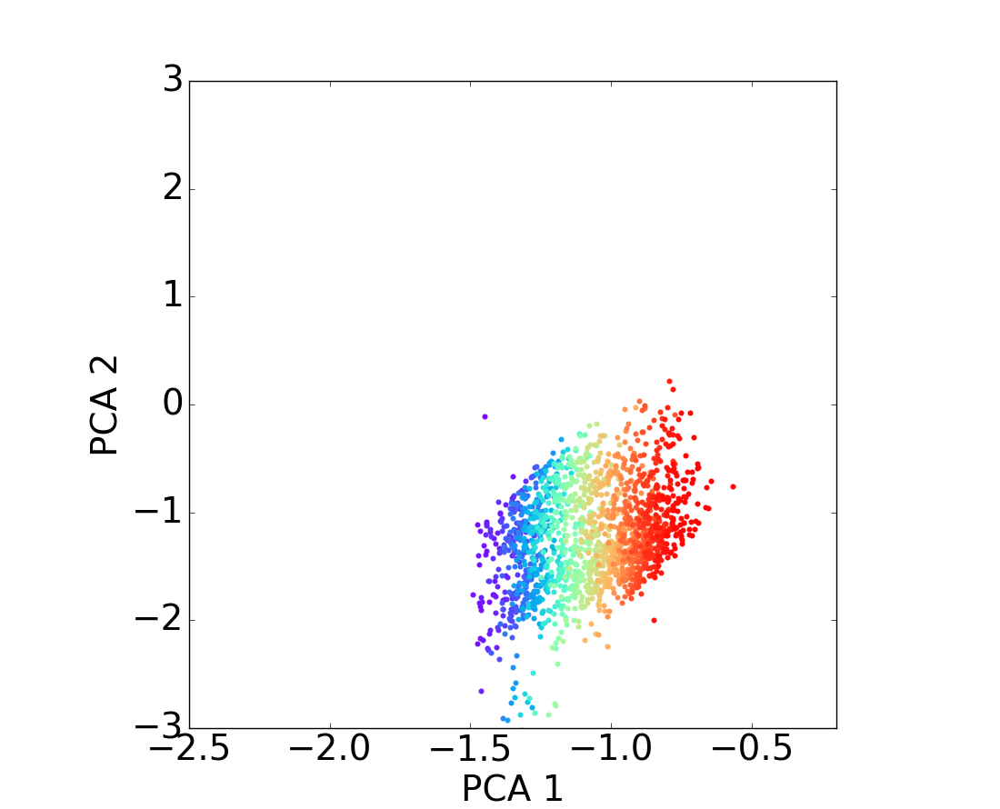 Figure 33