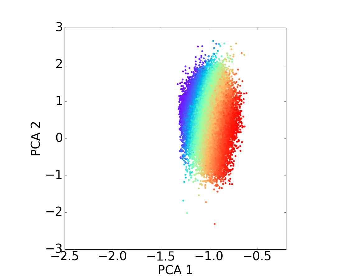 Figure 34