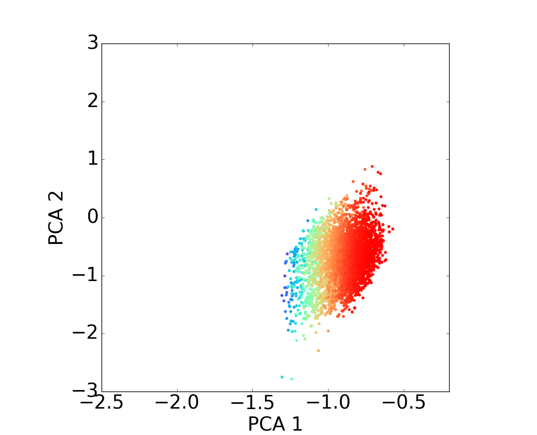Figure 35