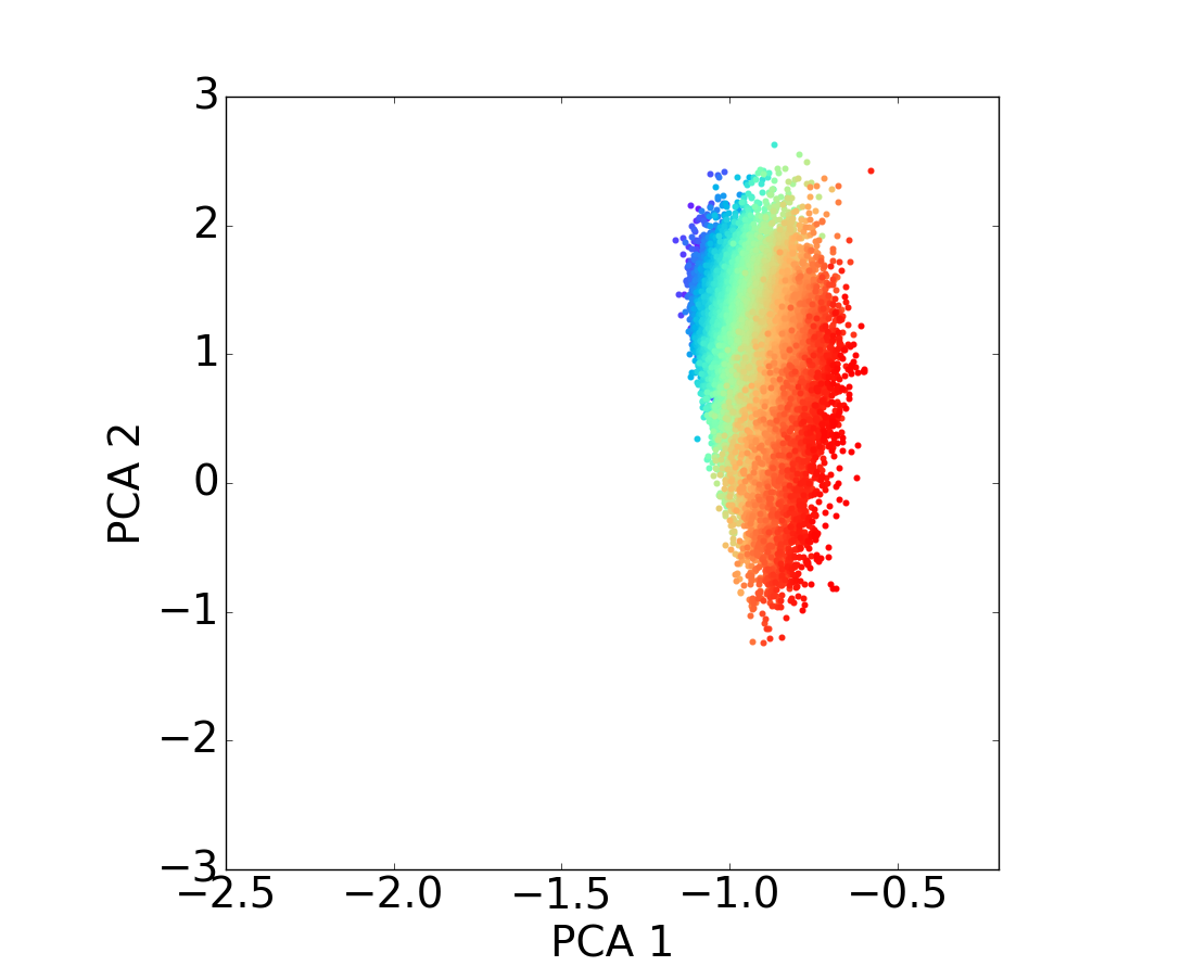 Figure 36