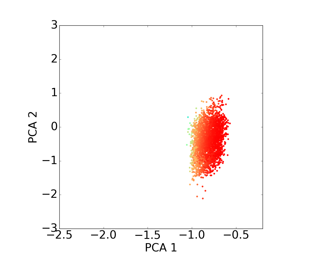 Figure 37