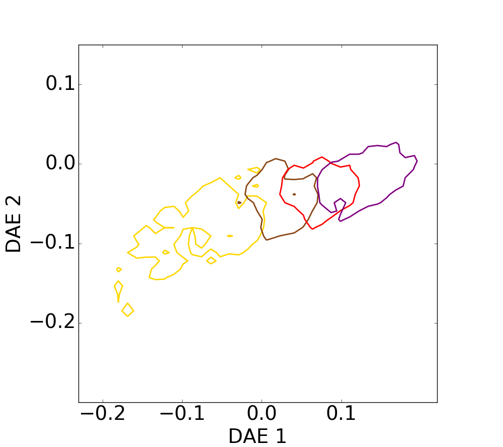 Figure 38