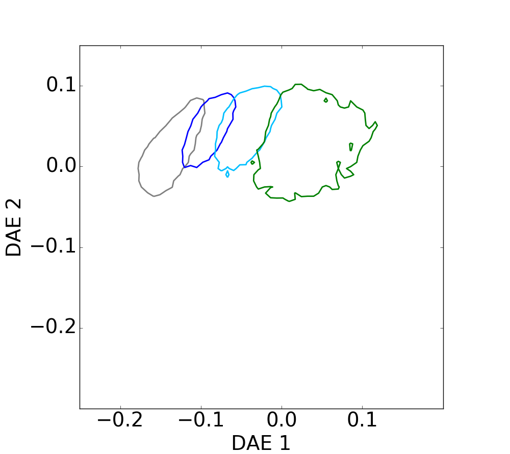 Figure 39