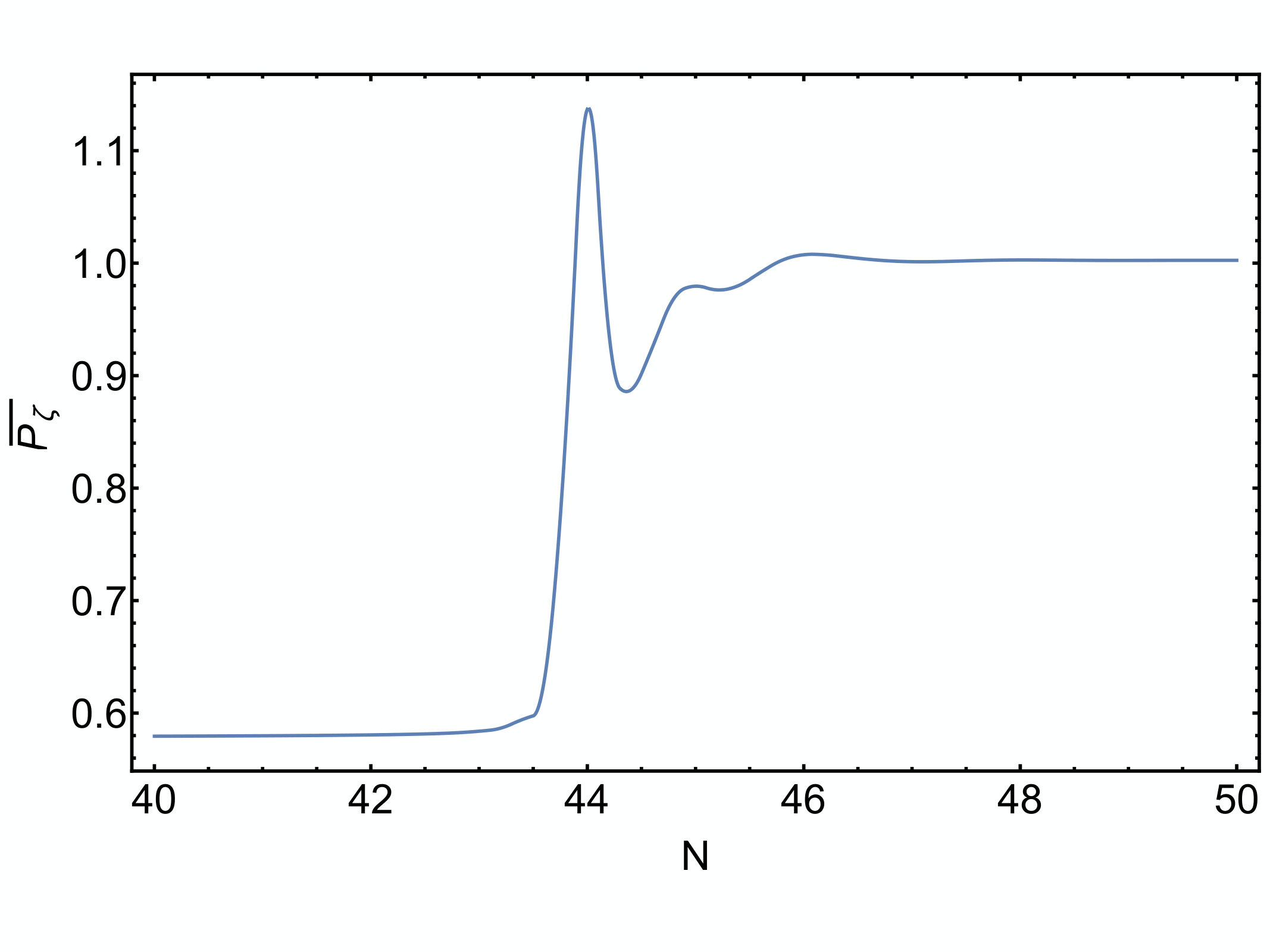 Figure 6