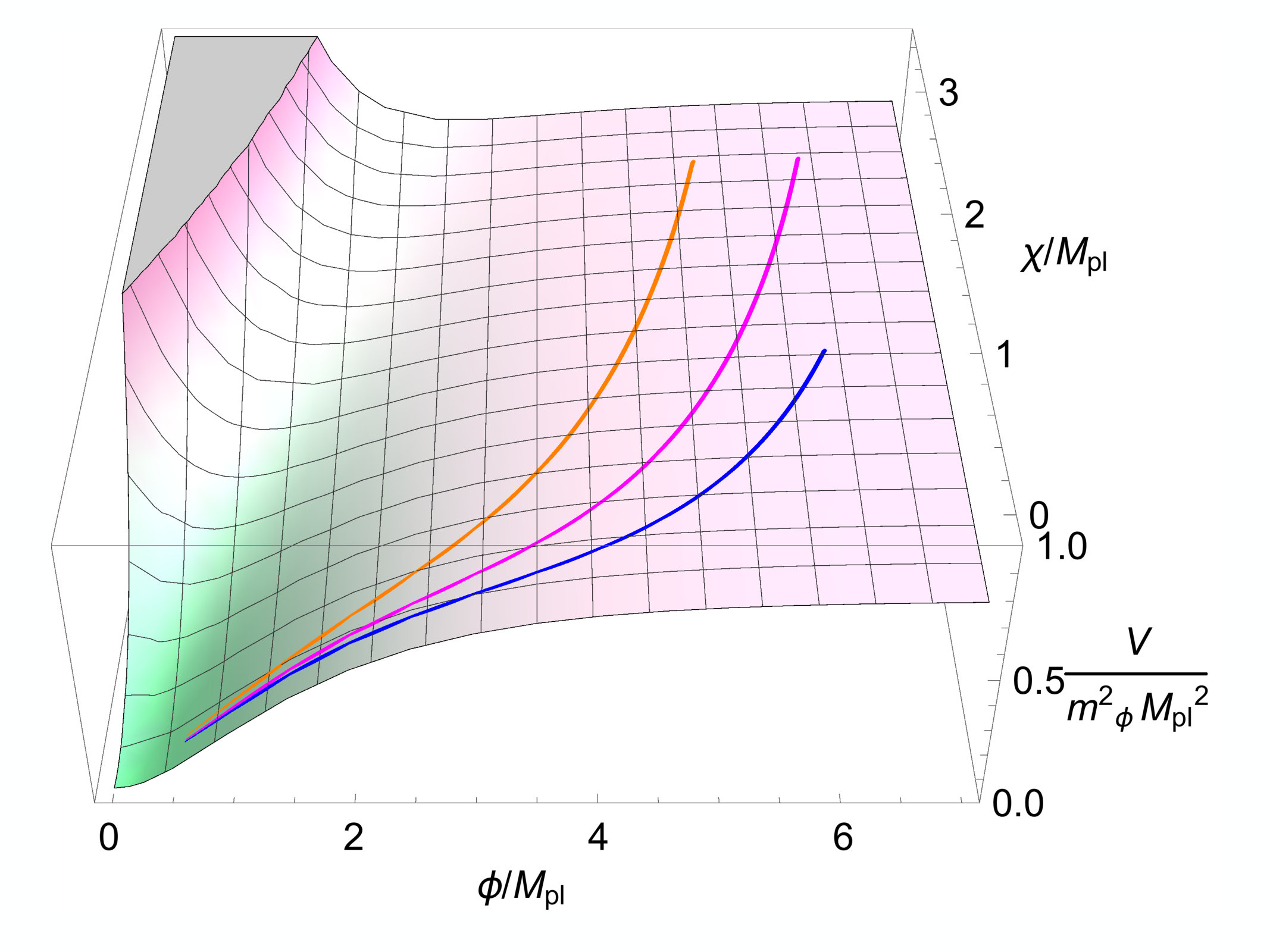 Figure 13