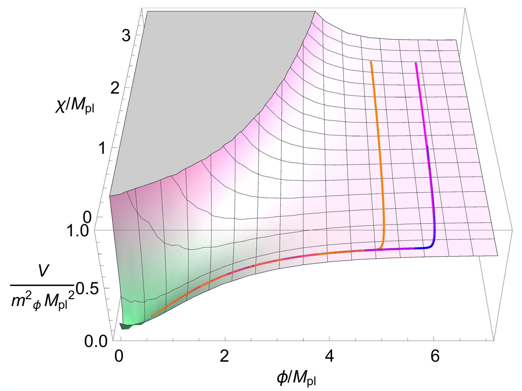 Figure 14