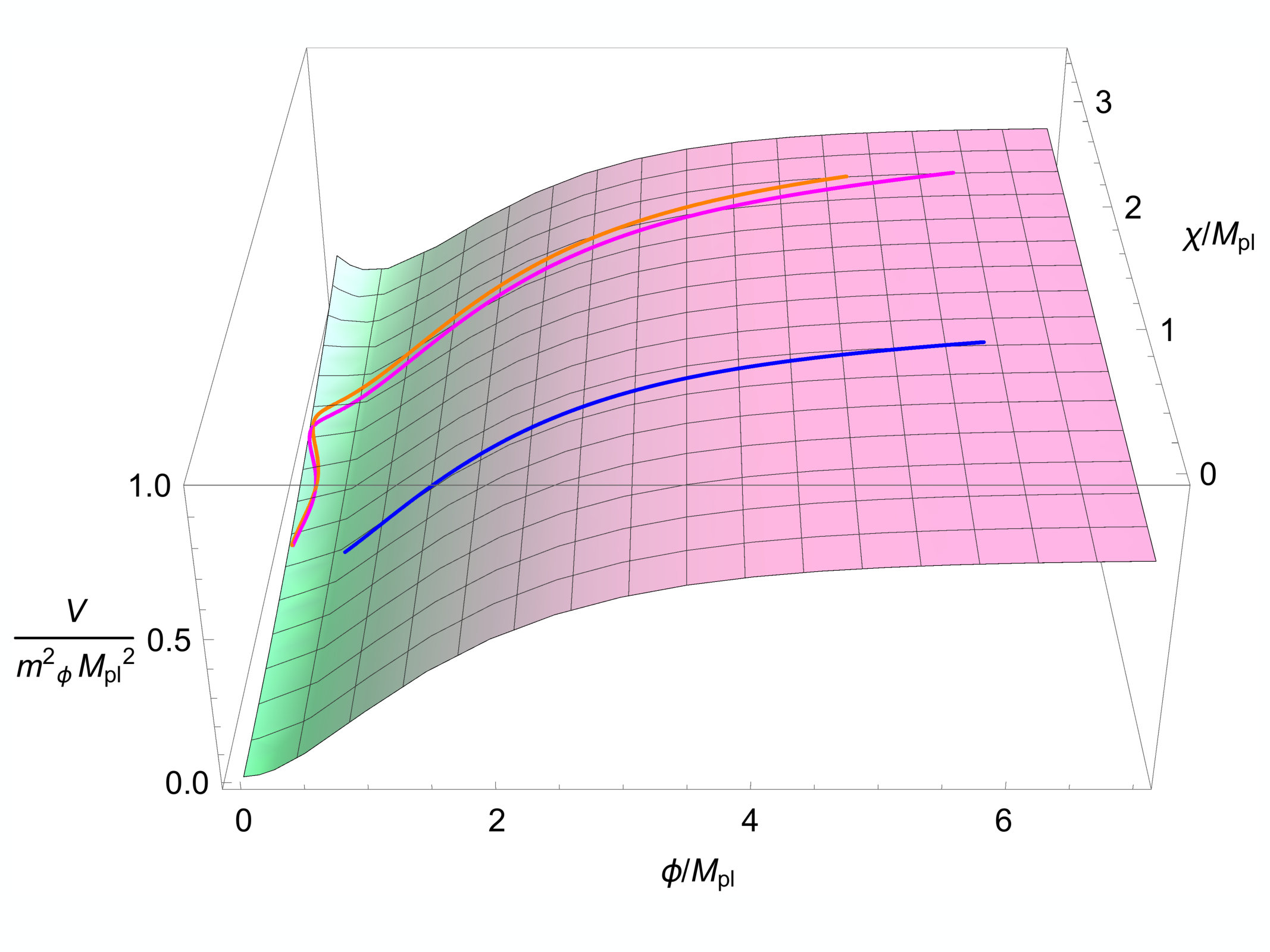 Figure 15