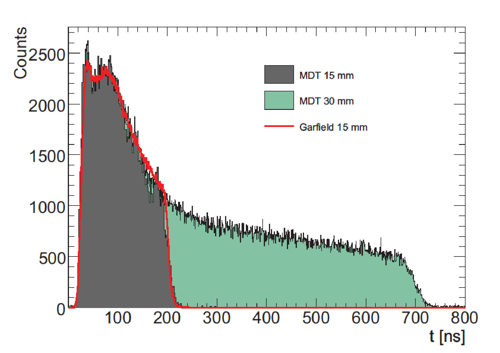 Figure 14