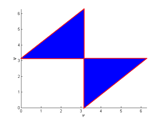 Figure 8