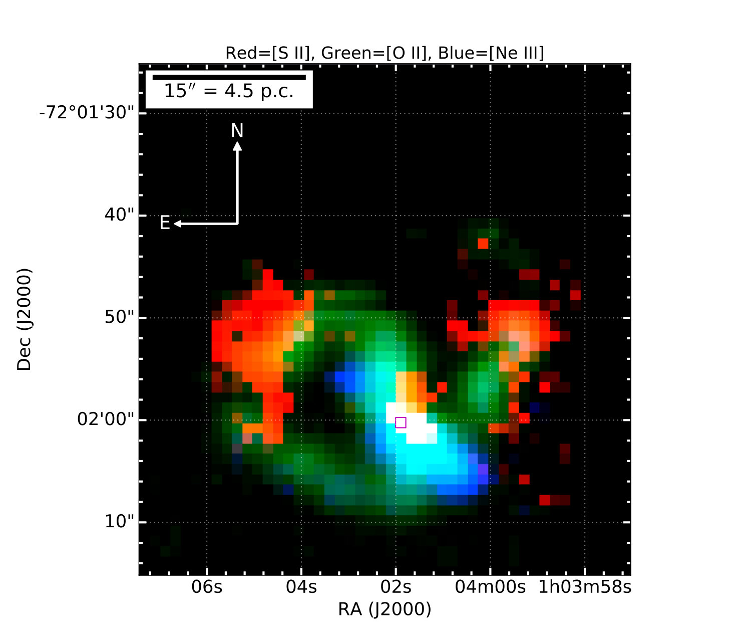 Figure 2