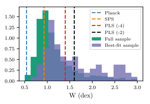Figure 11