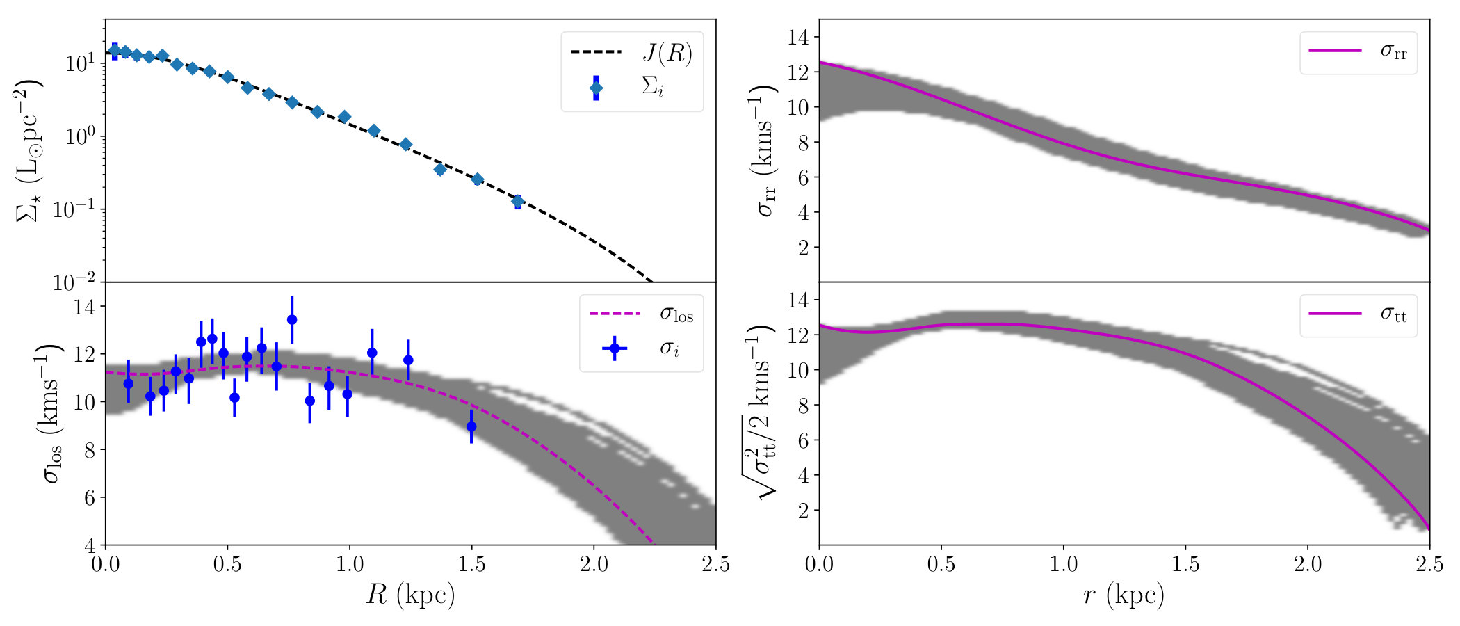 Figure 14