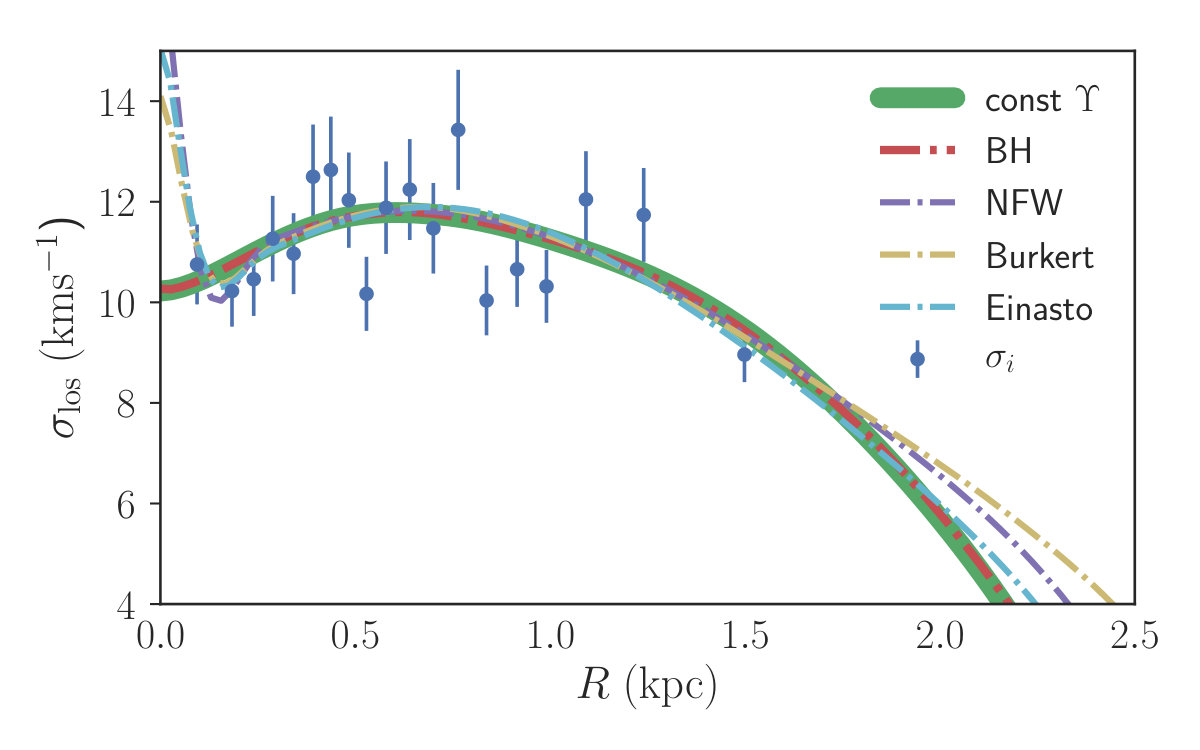 Figure 16