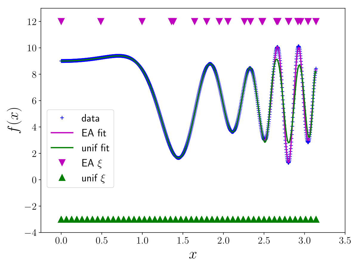 Figure 17