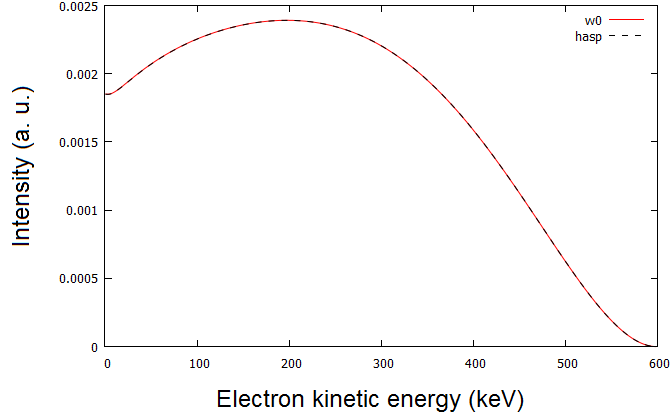 Figure 8