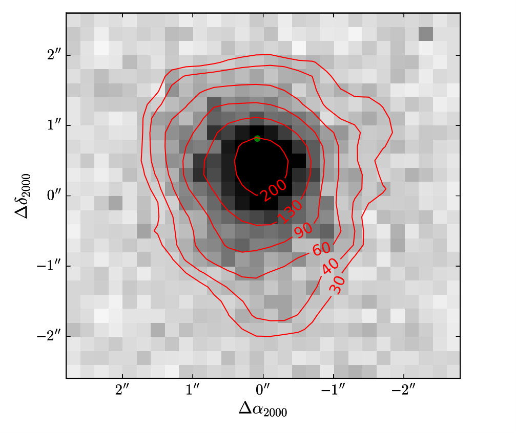 Figure 13