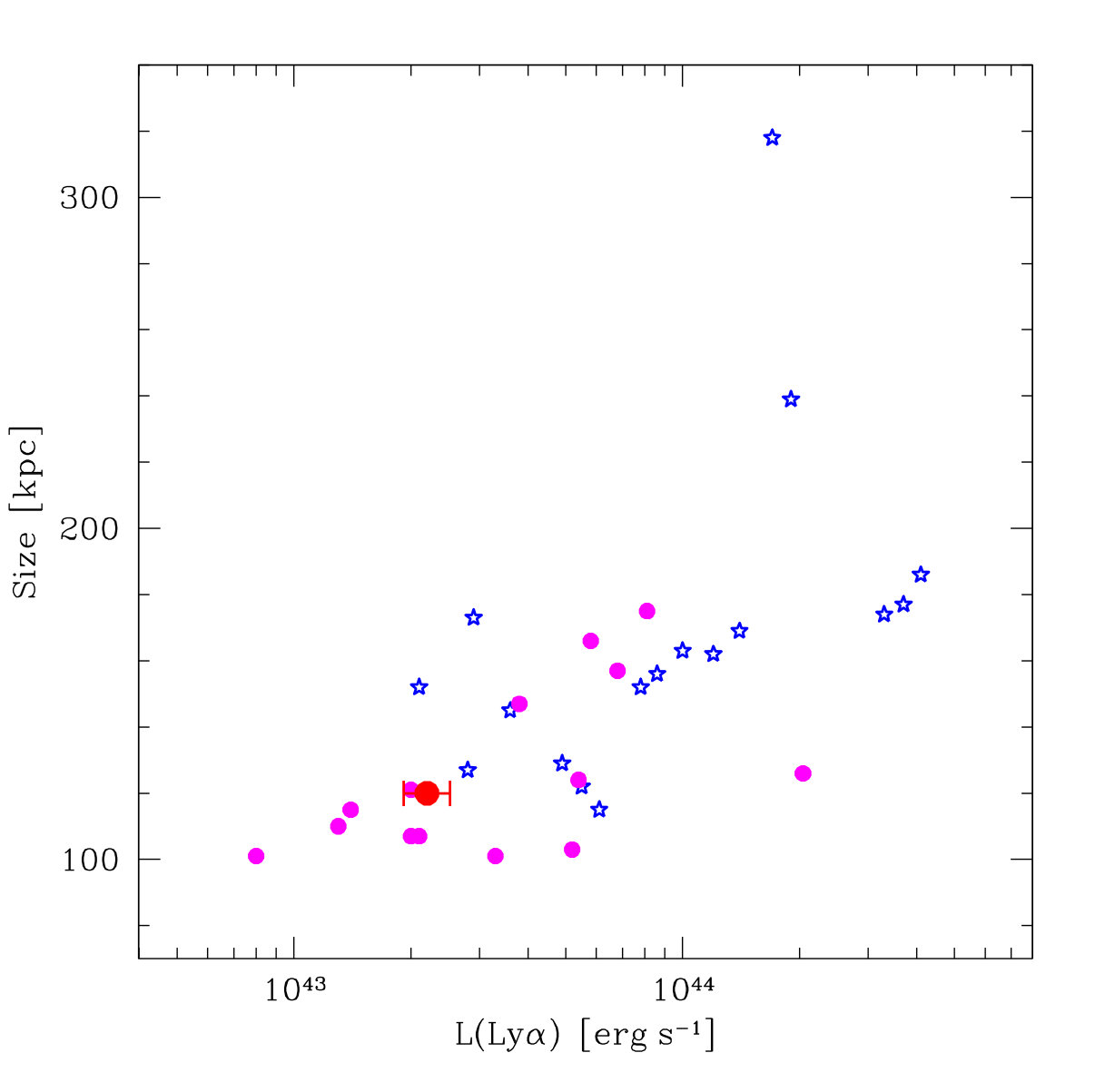 Figure 19