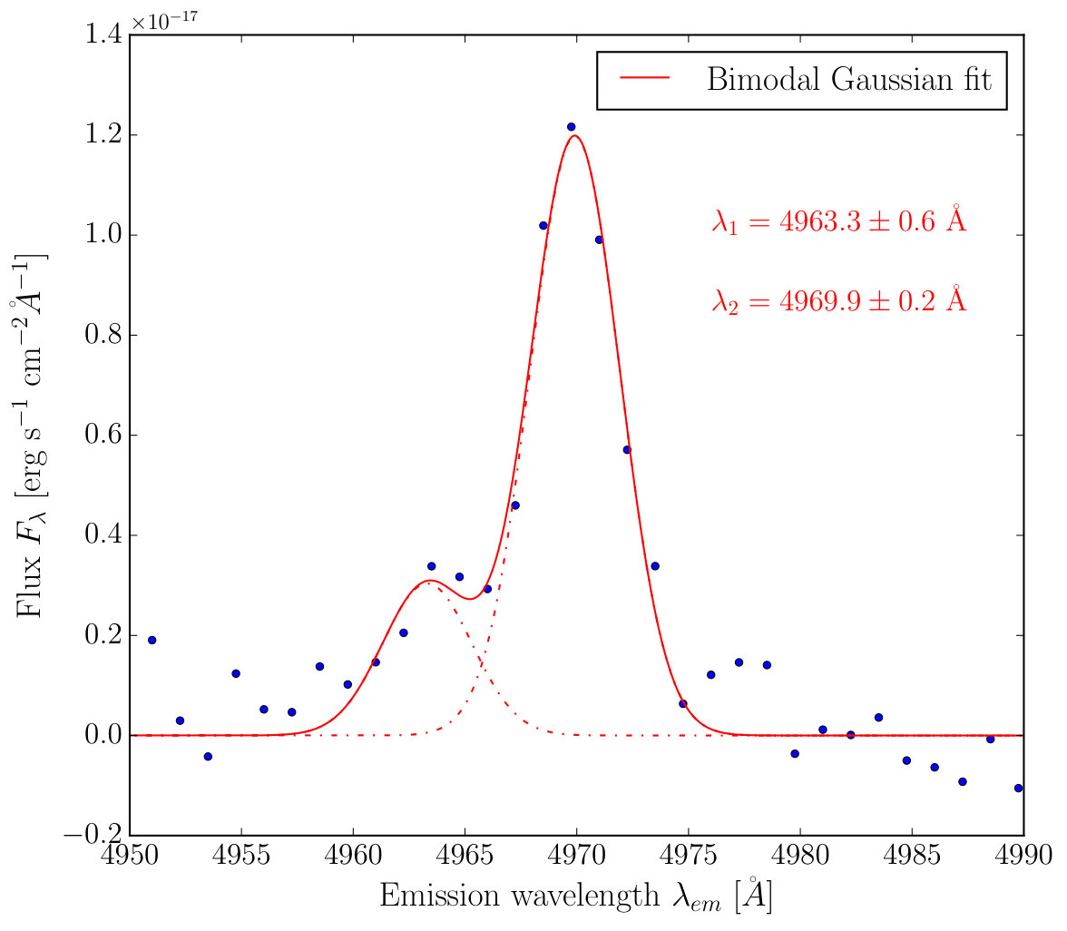 Figure 20