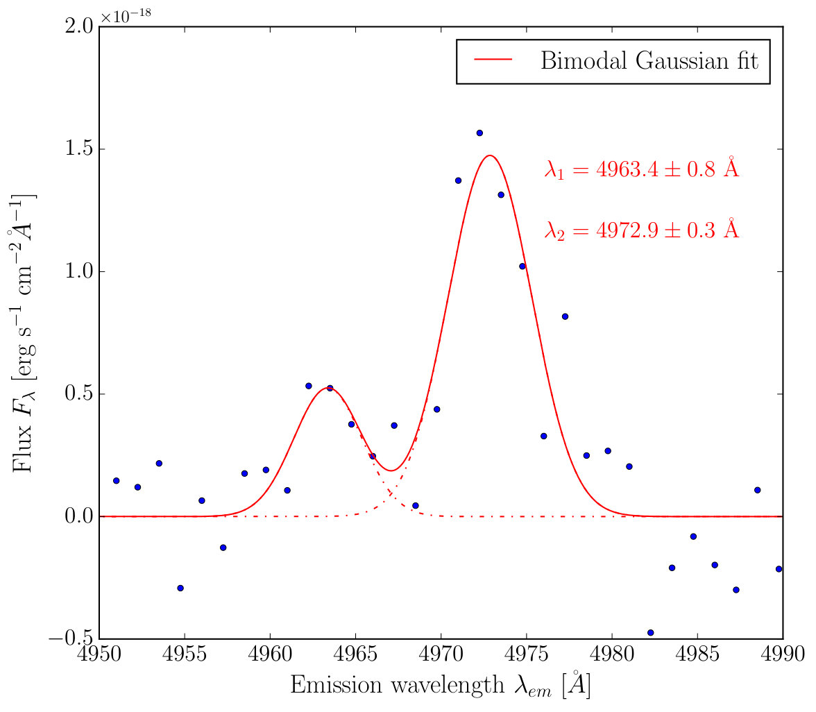 Figure 21