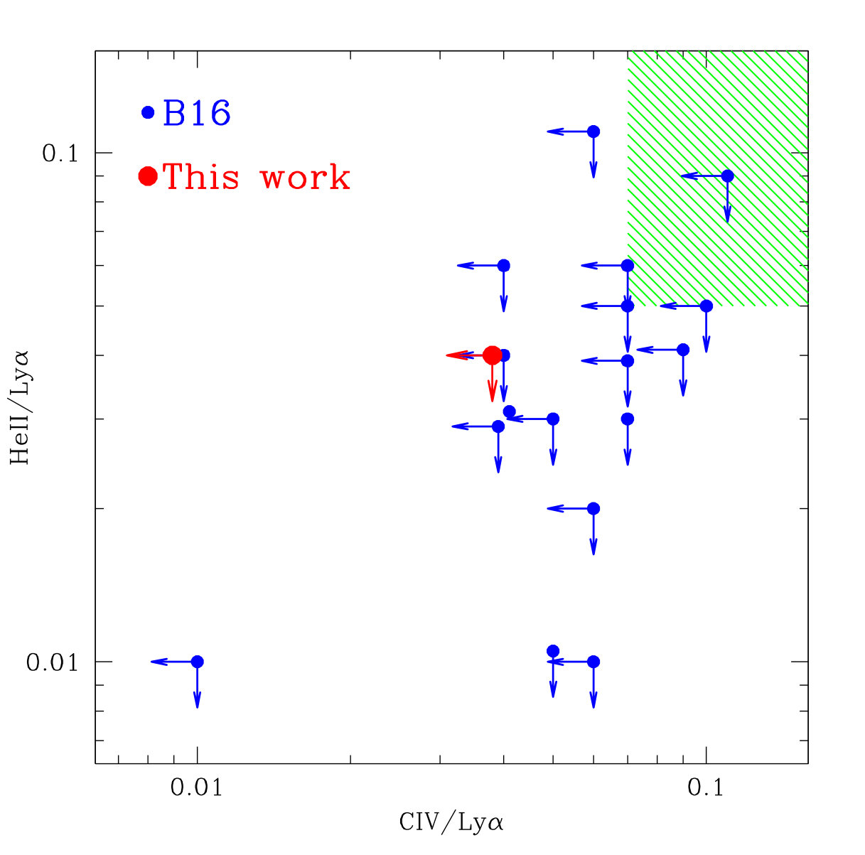 Figure 22
