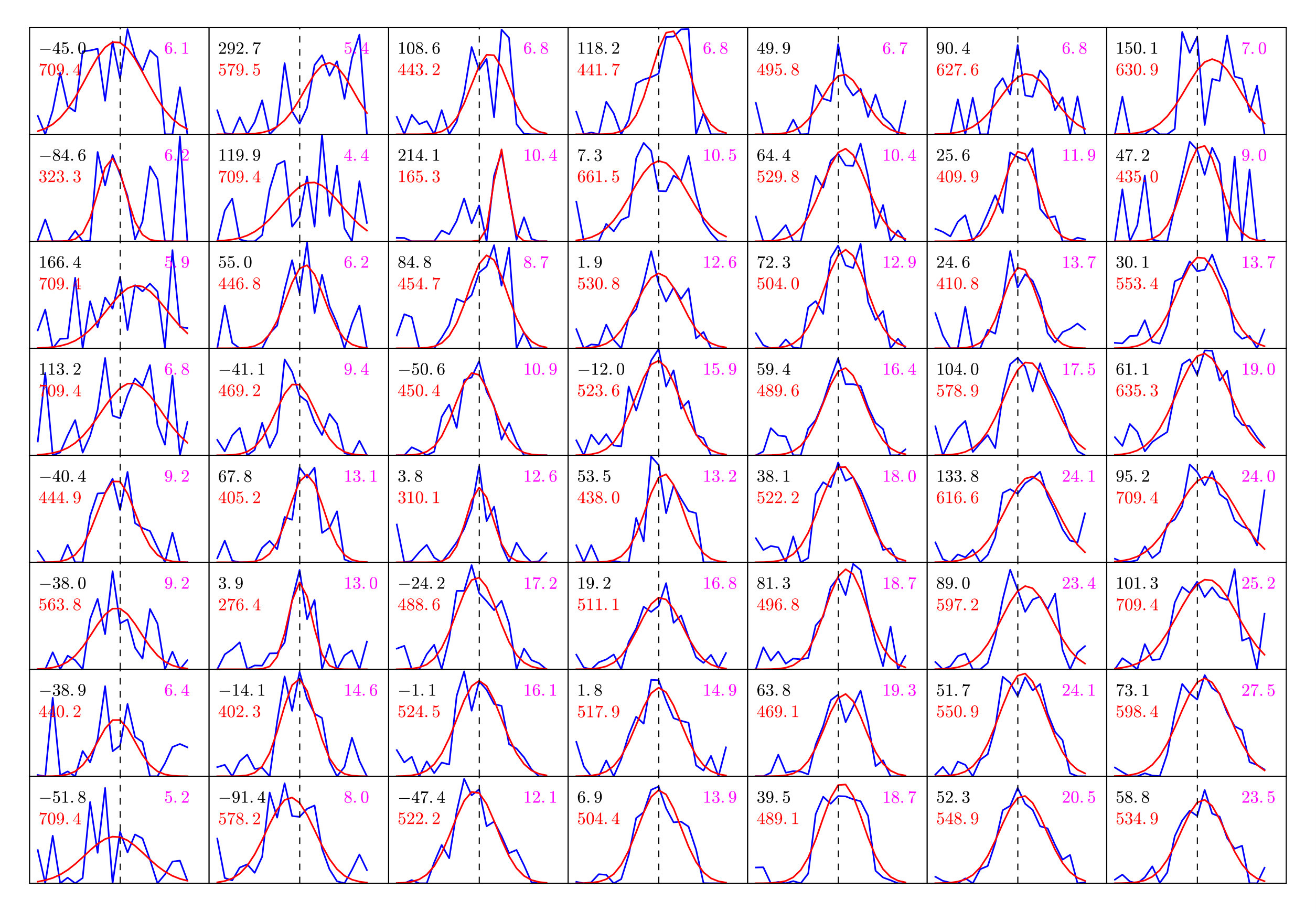 Figure 23