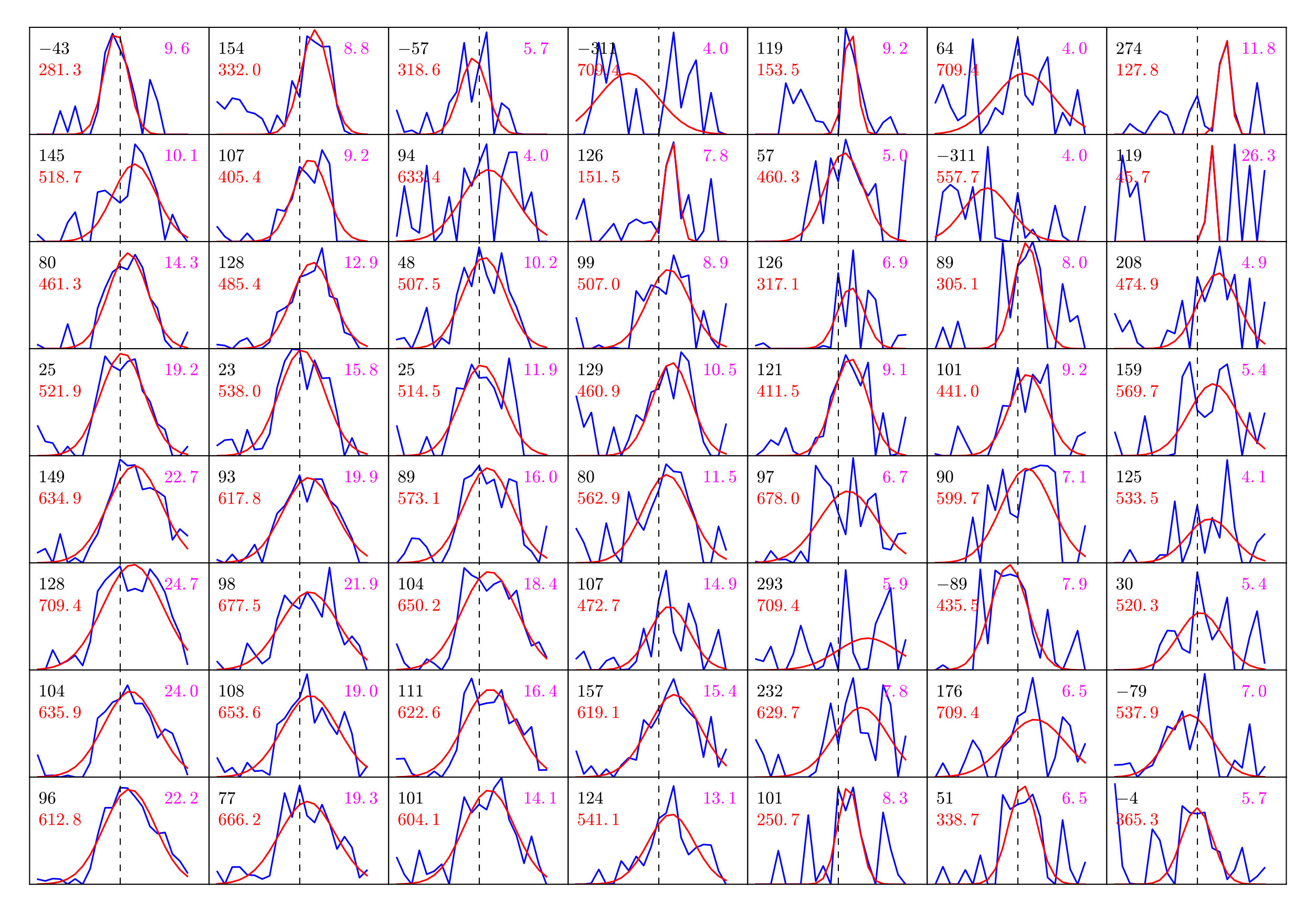 Figure 24