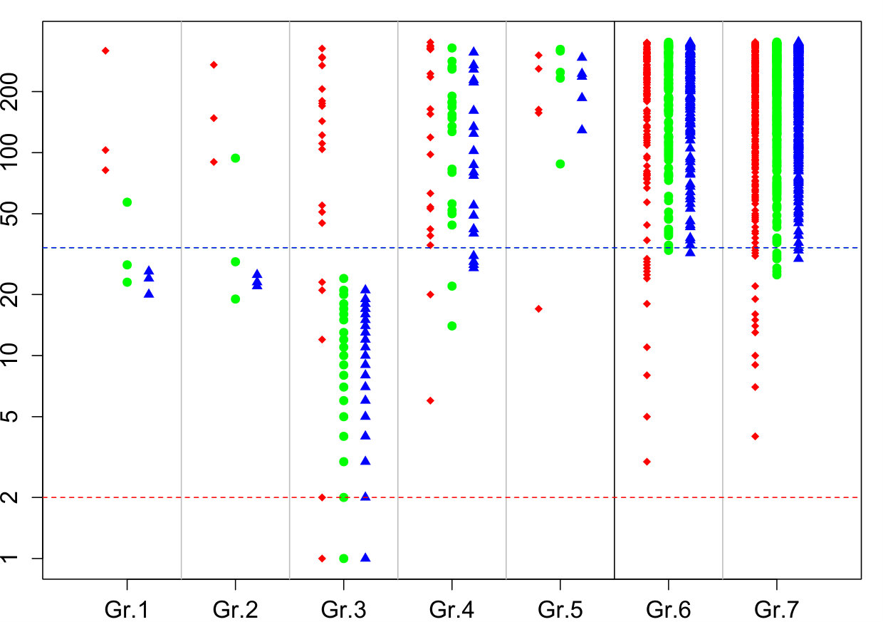 Figure 7