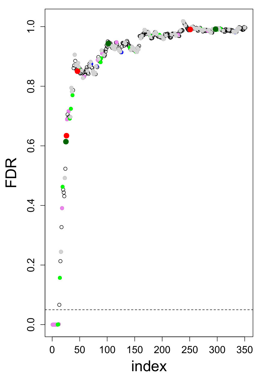 Figure 18