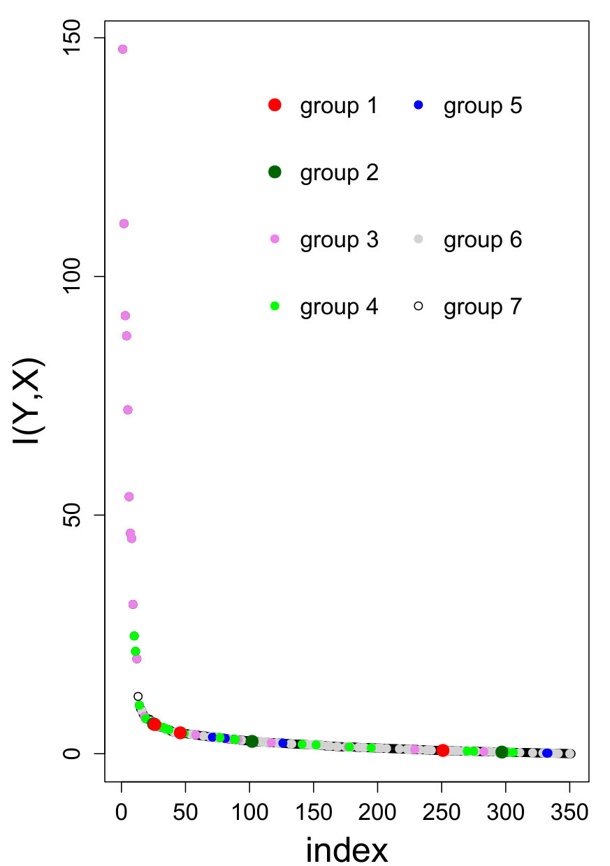 Figure 19