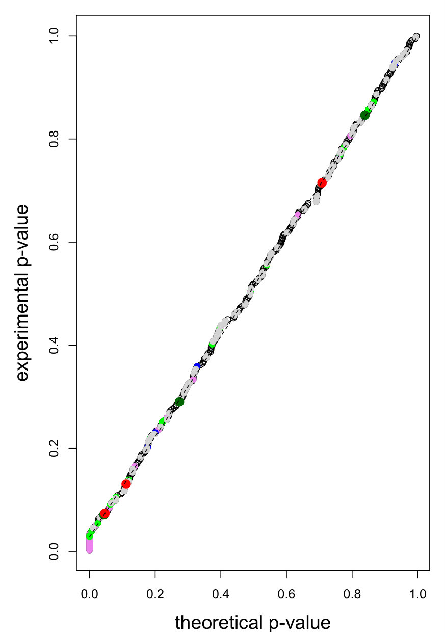 Figure 20
