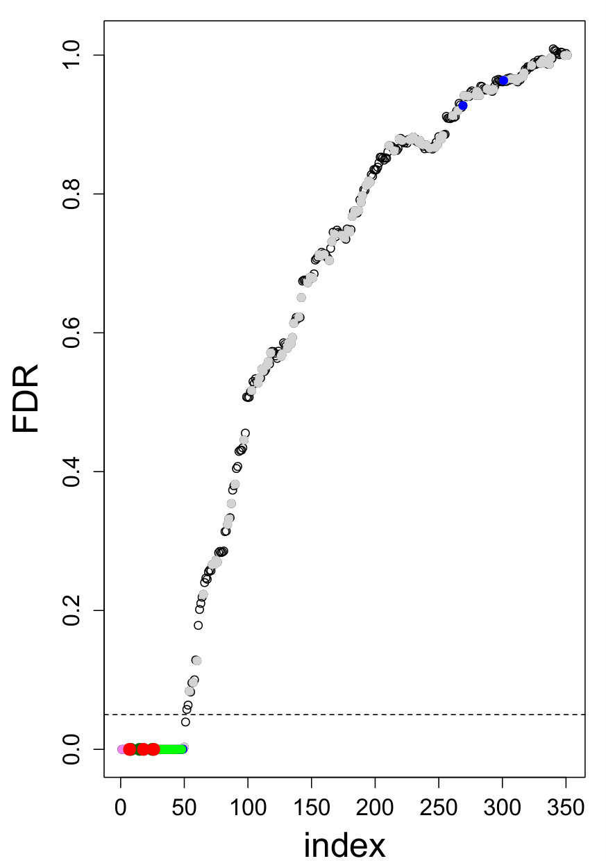 Figure 21