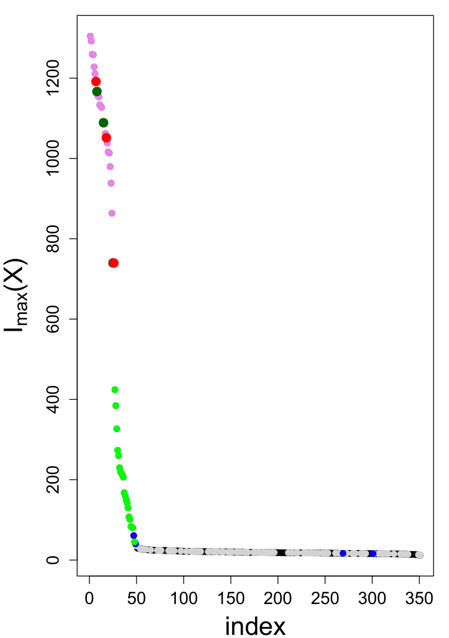 Figure 22