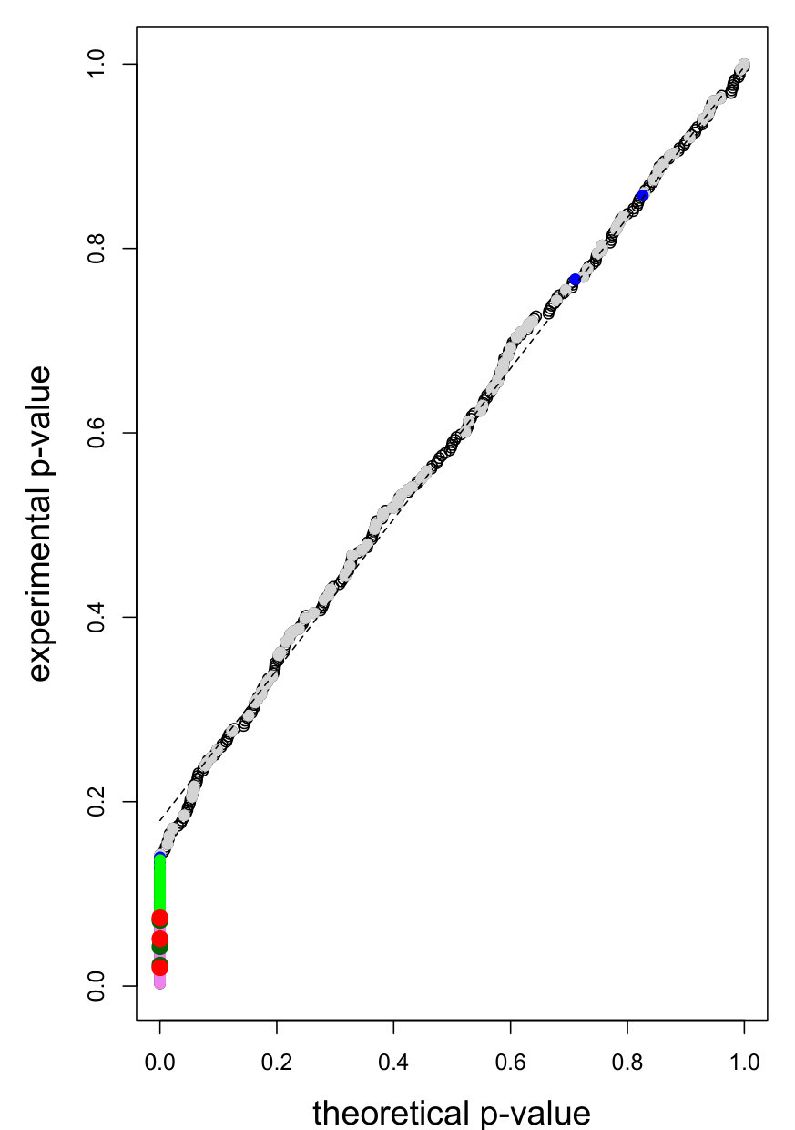 Figure 23