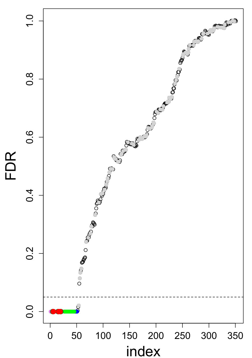 Figure 24