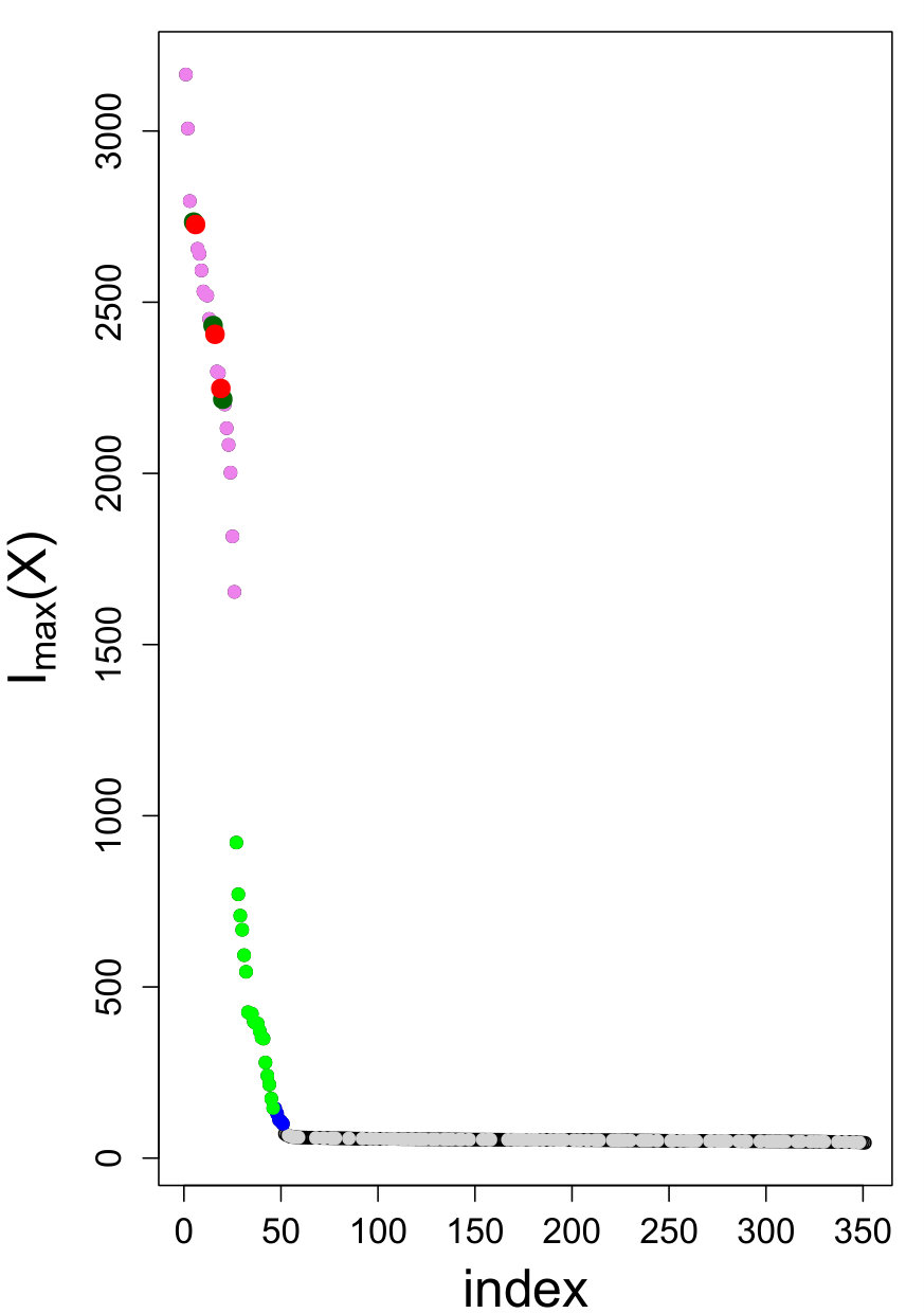 Figure 25