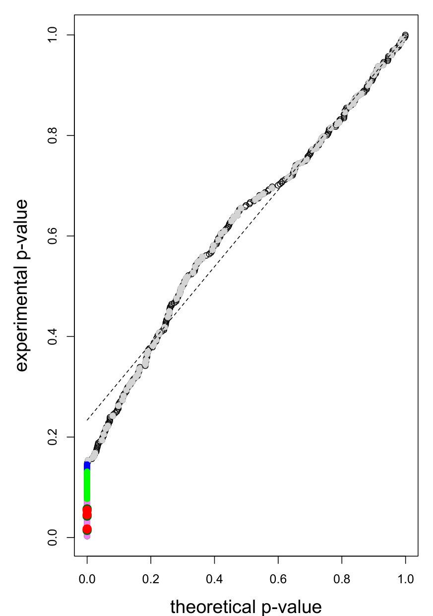 Figure 26