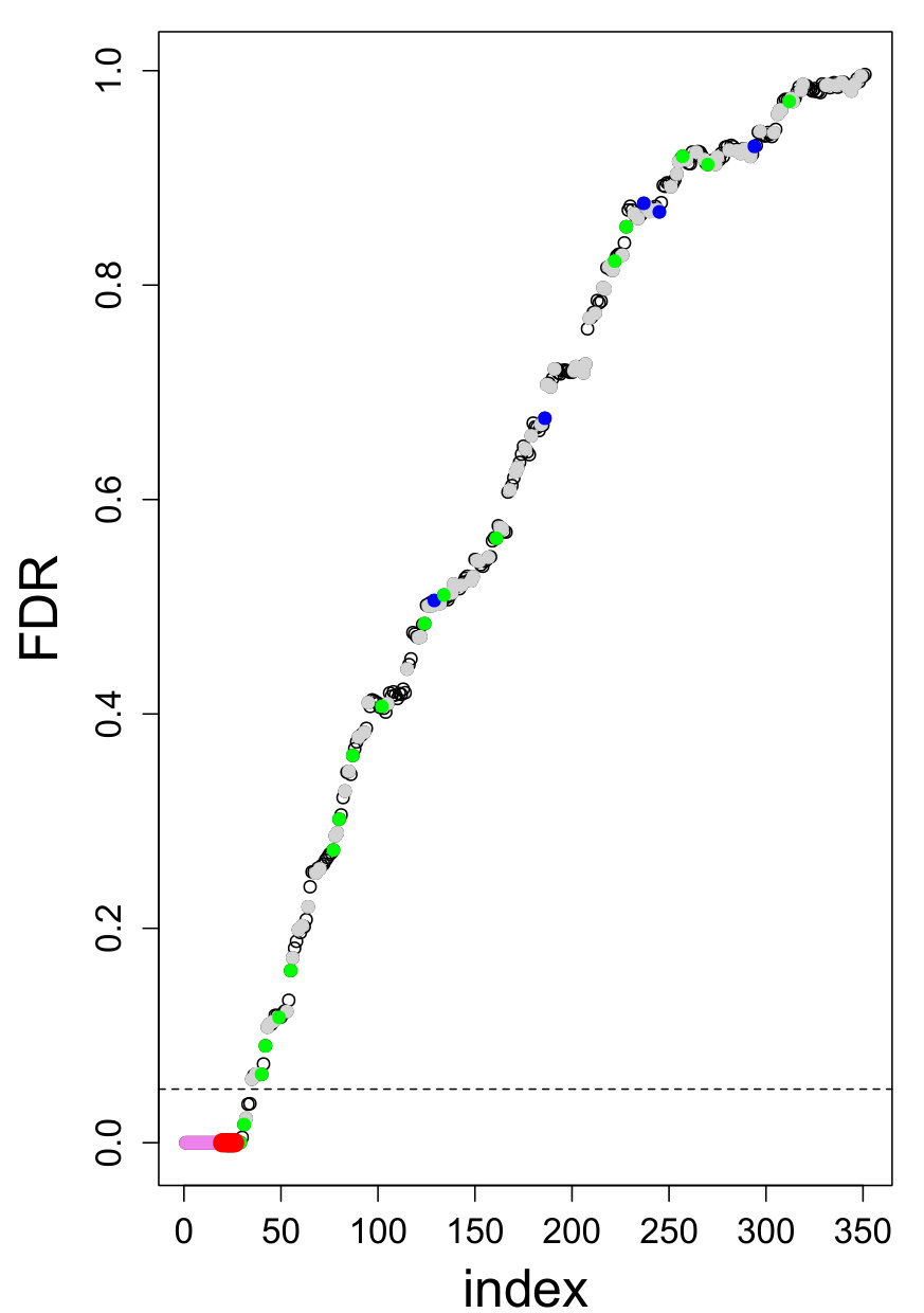 Figure 27