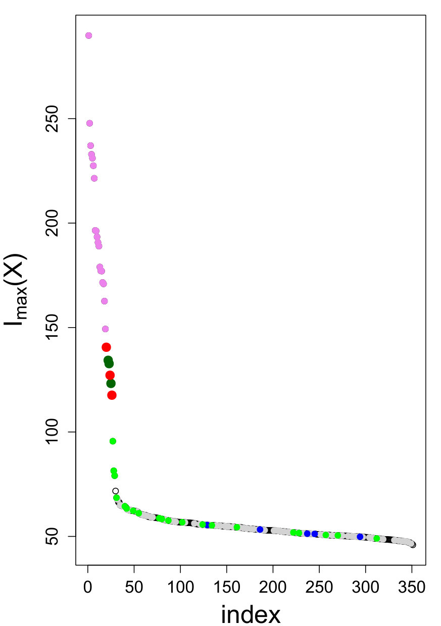 Figure 28