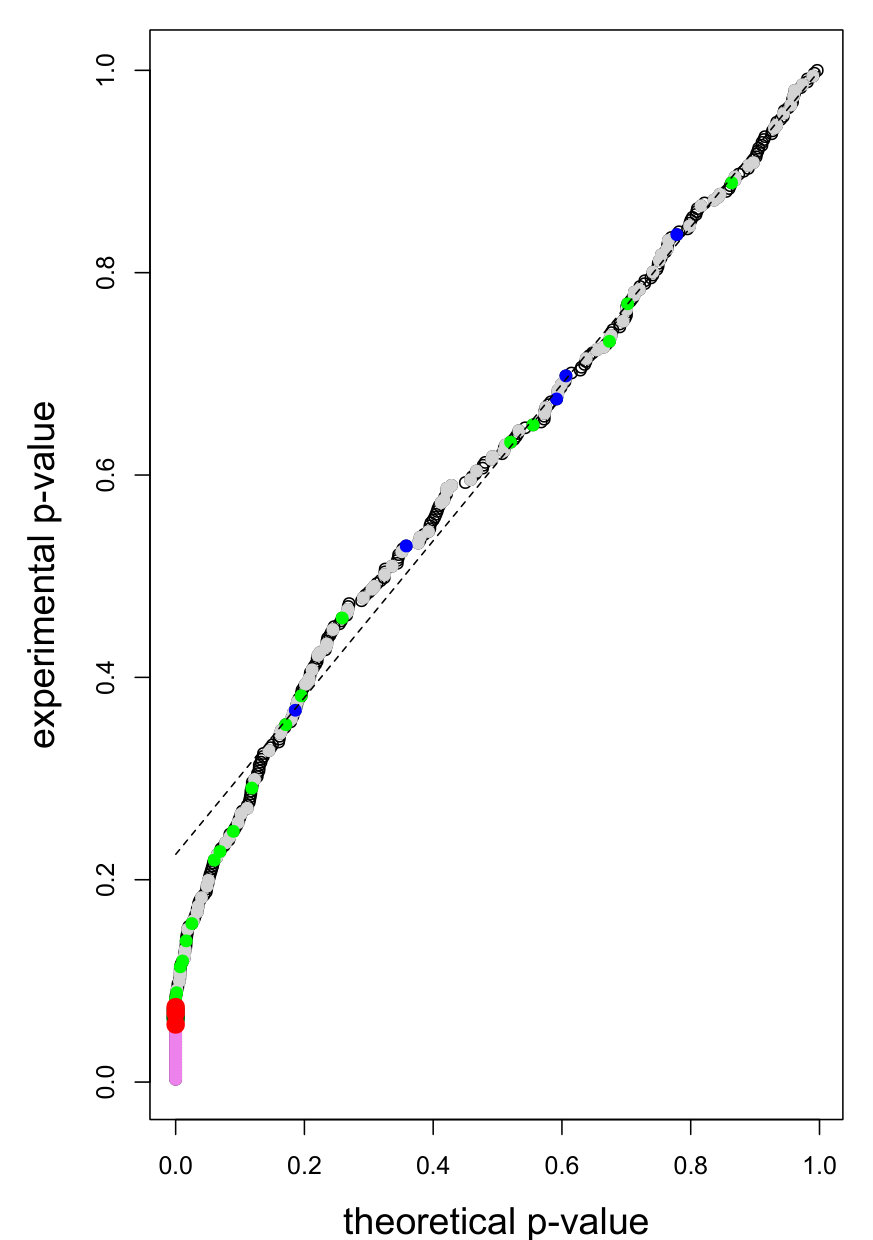 Figure 29