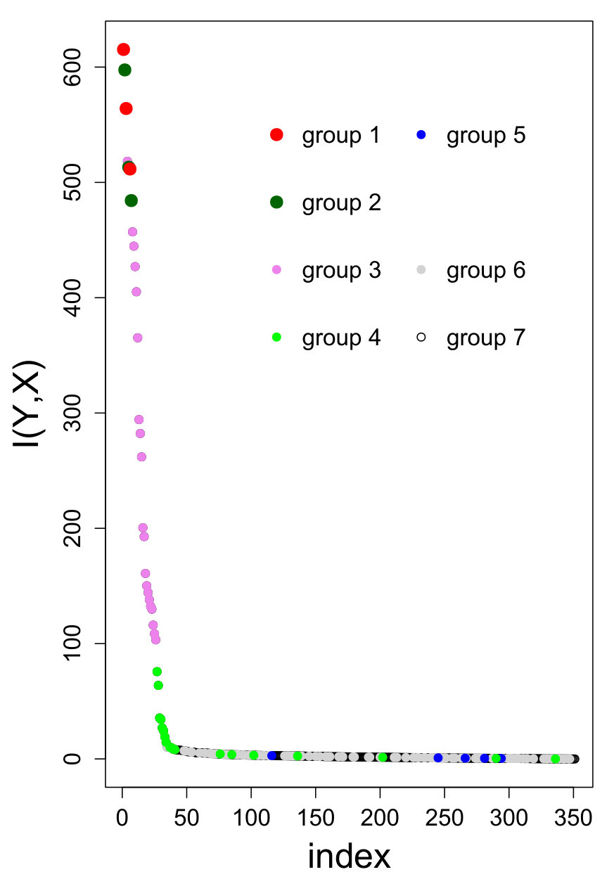 Figure 30
