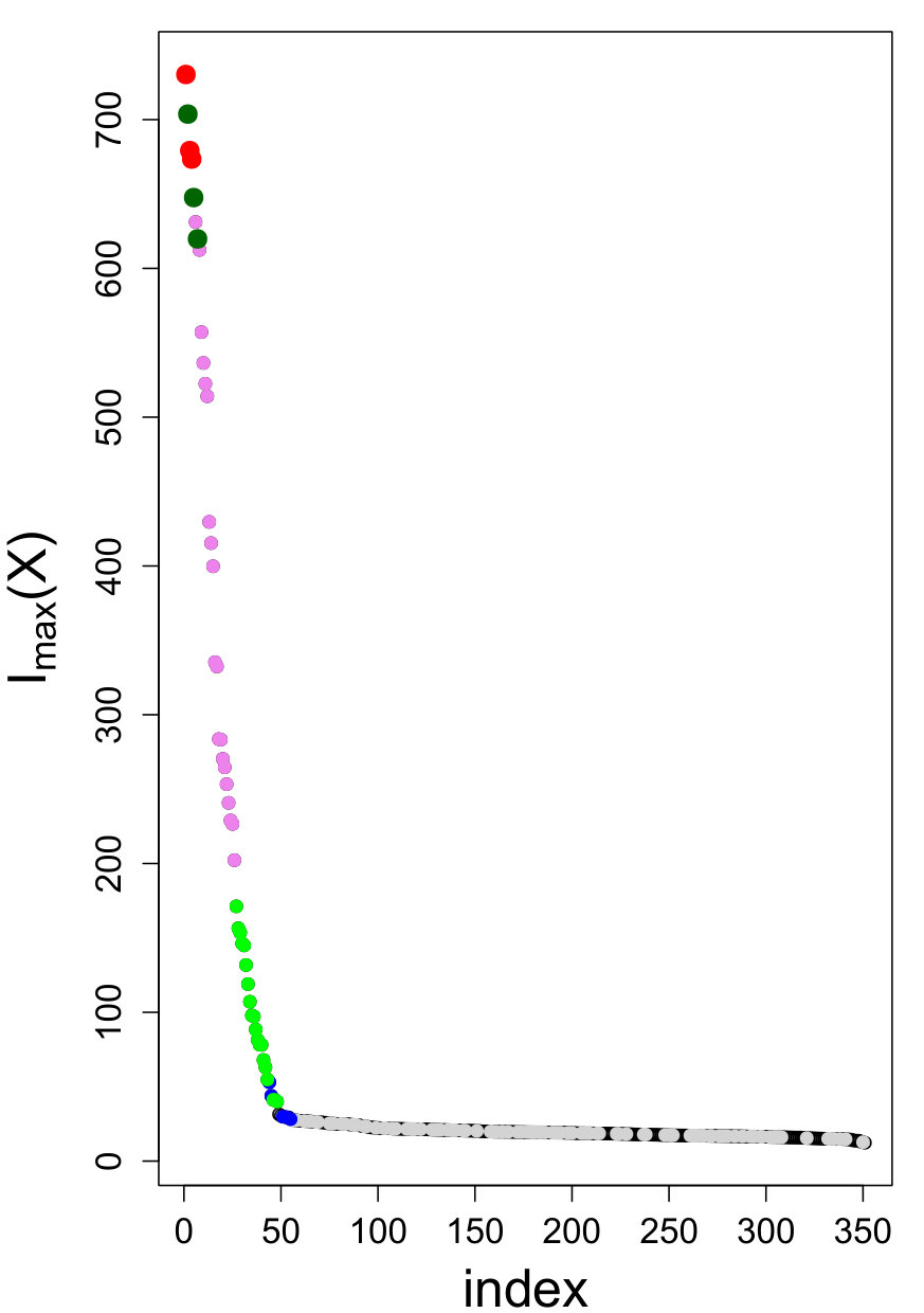 Figure 31
