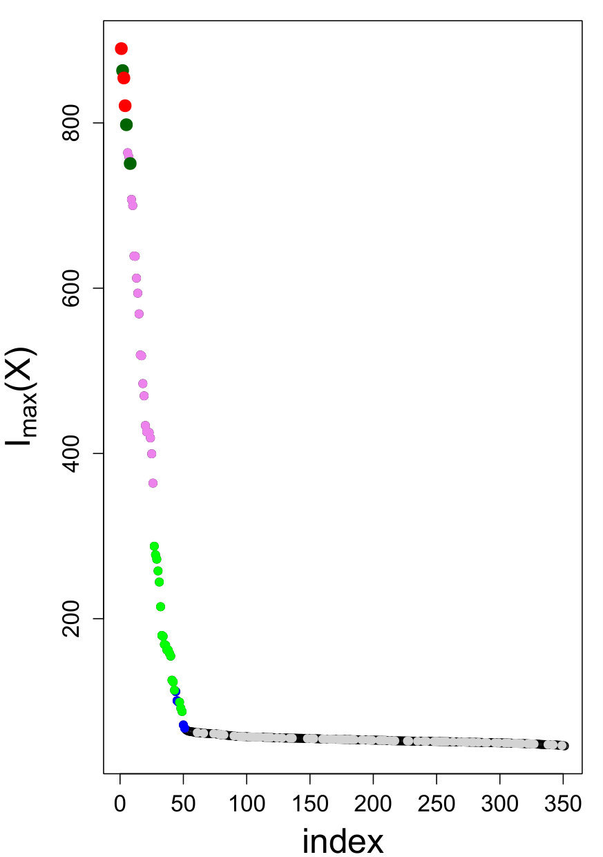 Figure 32