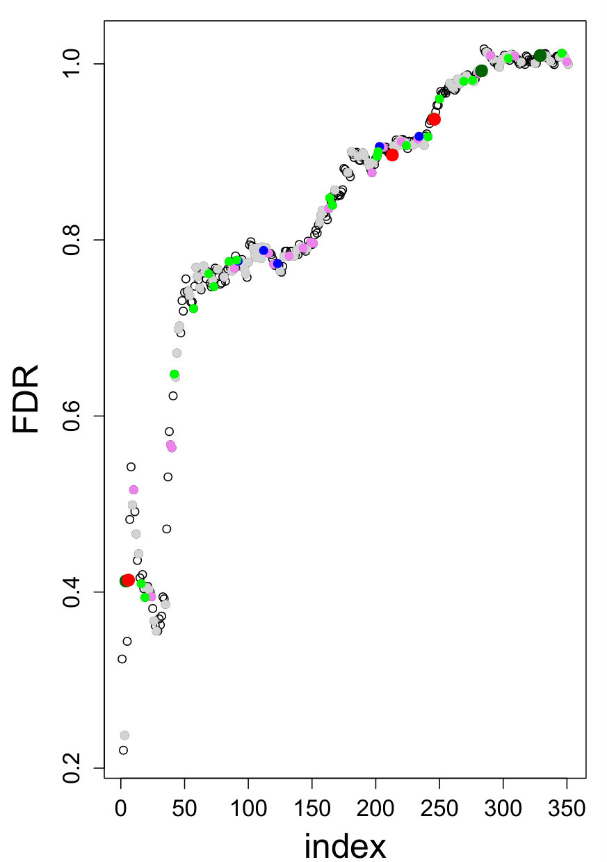 Figure 33