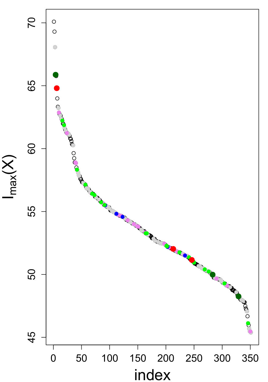 Figure 34