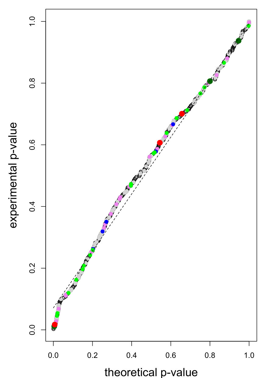 Figure 35