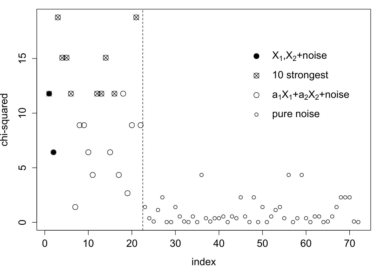 Figure 36