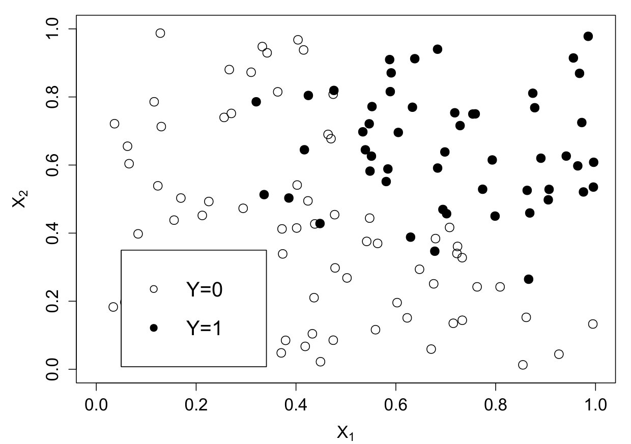 Figure 37