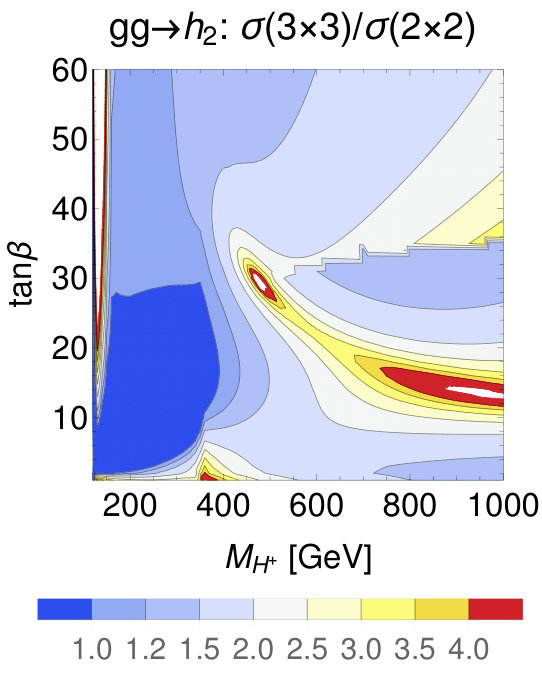 Figure 14