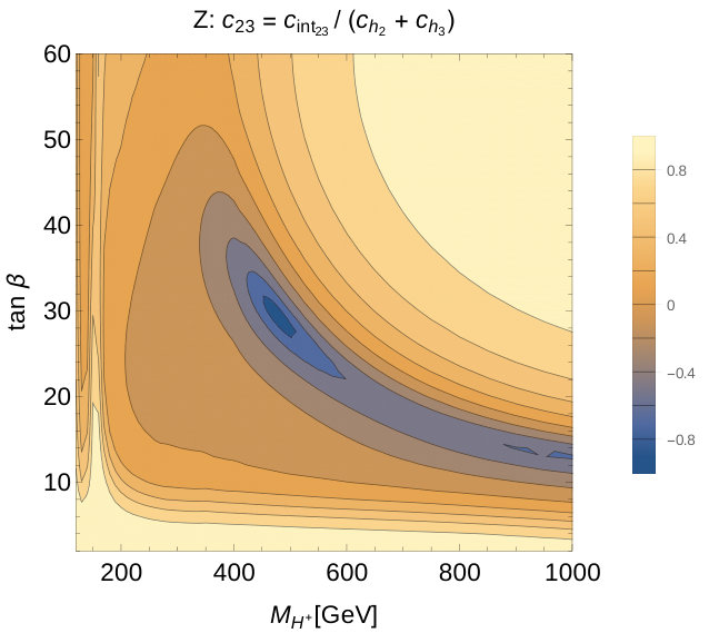 Figure 16