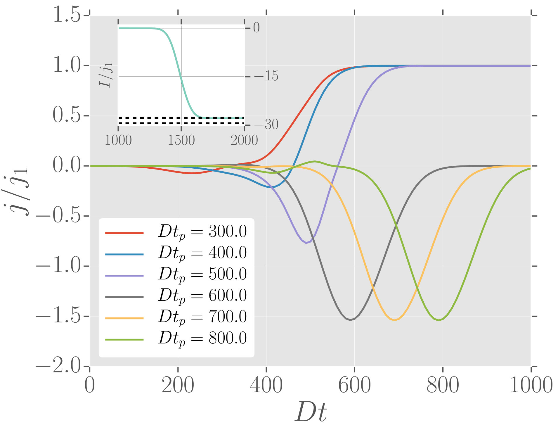Figure 11